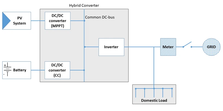 Schematic-diagram-of-a-DC-coupled-Hybrid-system Schematic-diagram-of-a-DC-coupled-Hybrid-system